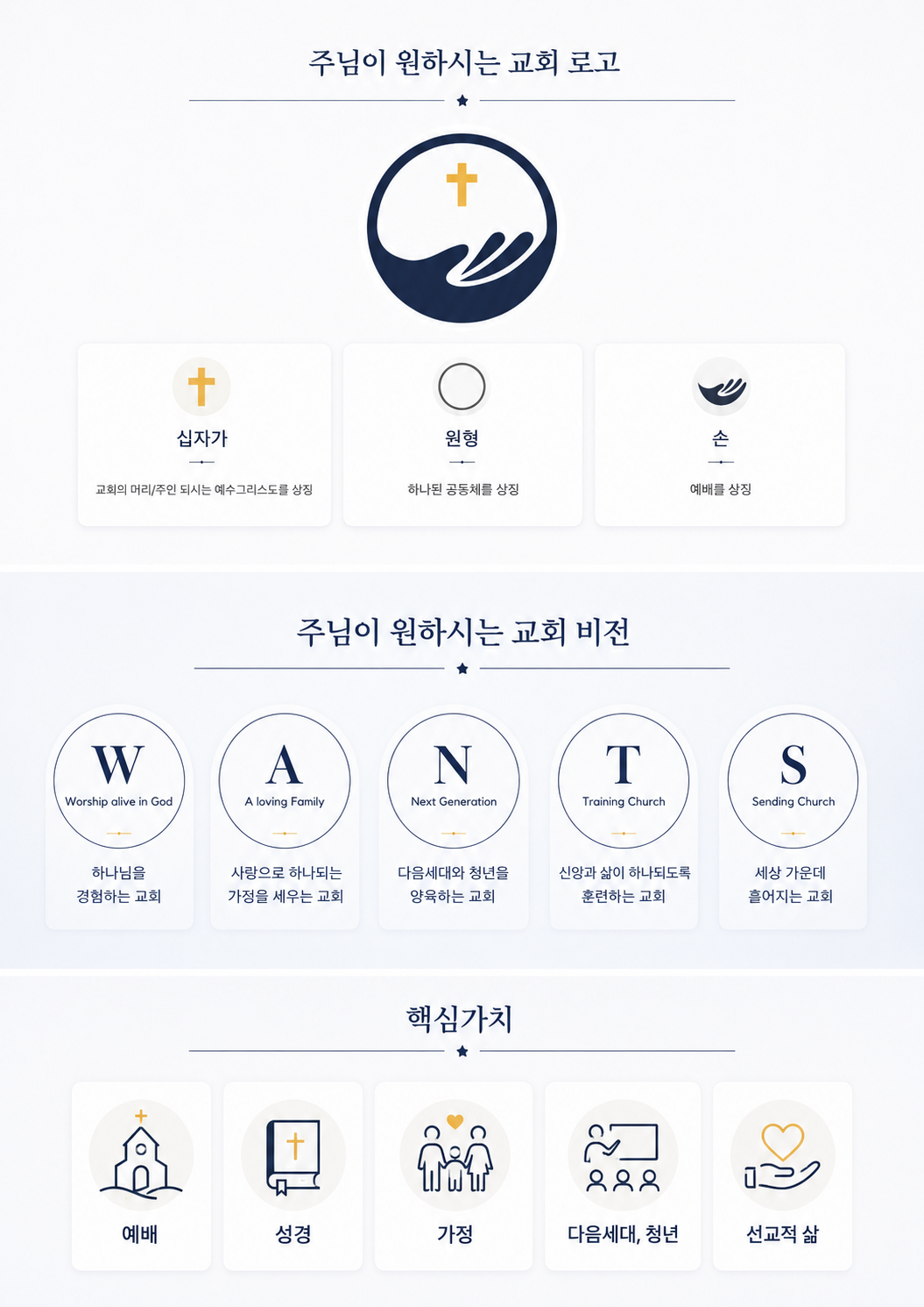 주님이 원하시는 교회 로고, 비전과 핵심가치